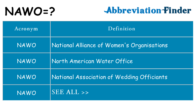 What does nawo stand for