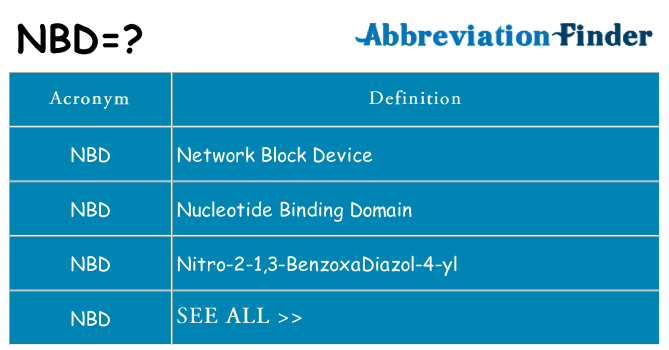 NBD Meaning: What Does NBD Mean? • 7ESL