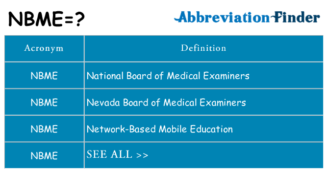What does nbme stand for