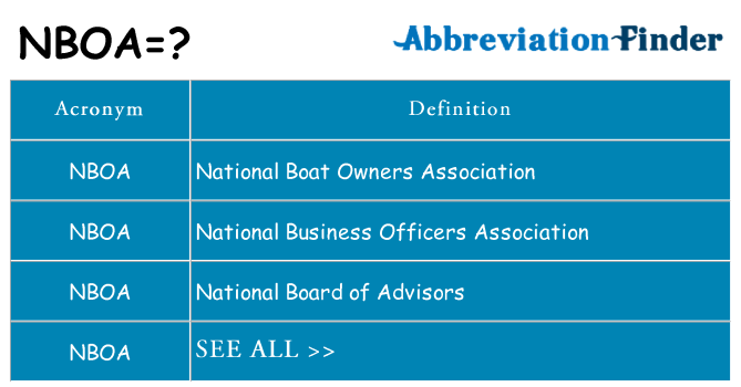 What does nboa stand for