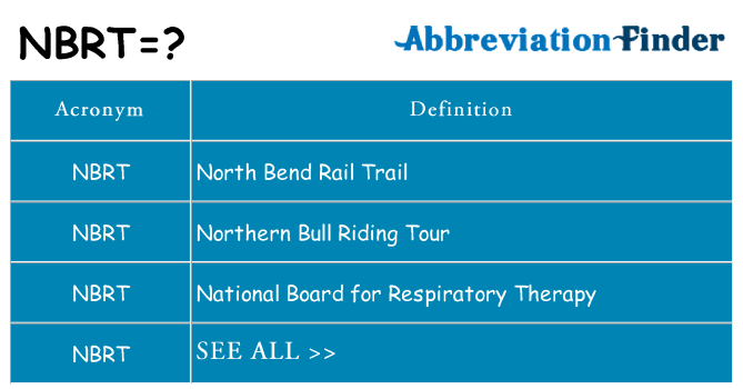 What does nbrt stand for