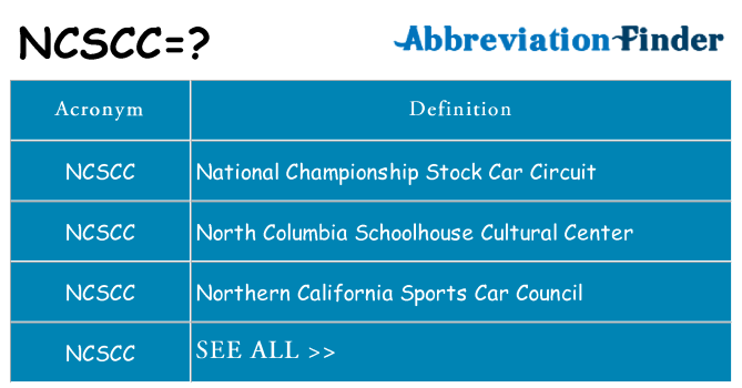 What does ncscc stand for