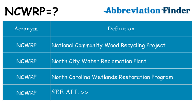 What does ncwrp stand for