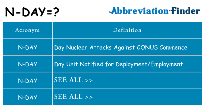What does n-day stand for