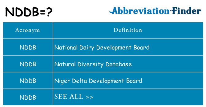 What does nddb stand for