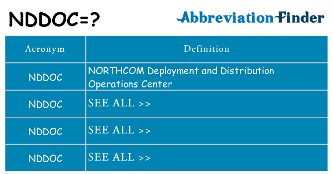 What does nddoc stand for