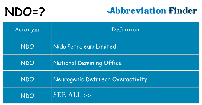 What does ndo stand for