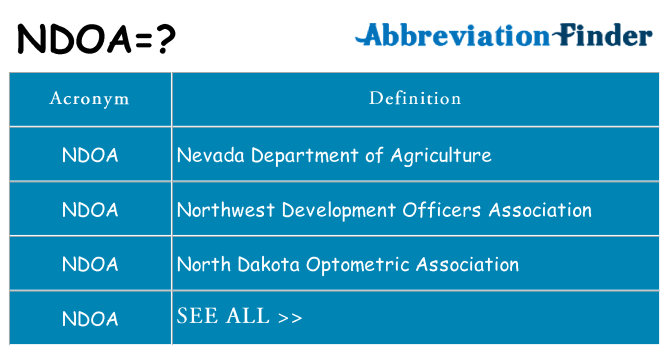 What does ndoa stand for