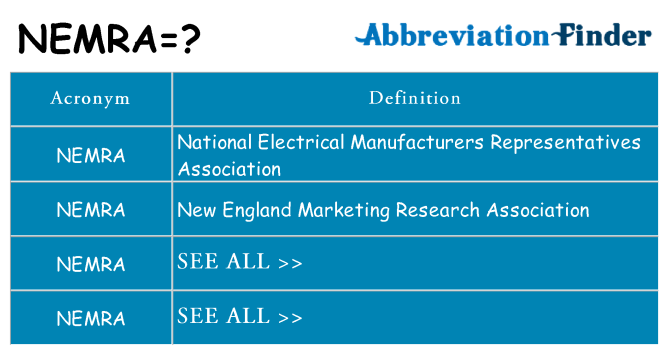 What does nemra stand for