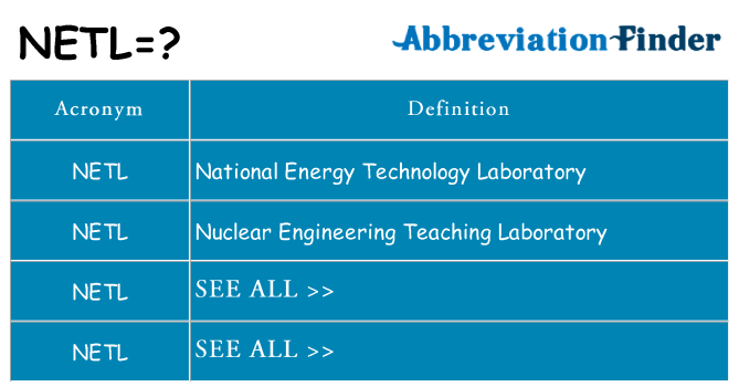 What does netl stand for