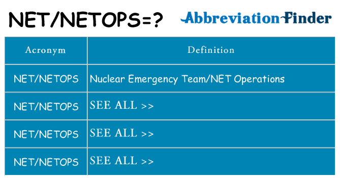 What does netnetops stand for