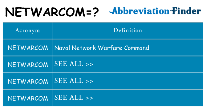 What does netwarcom stand for