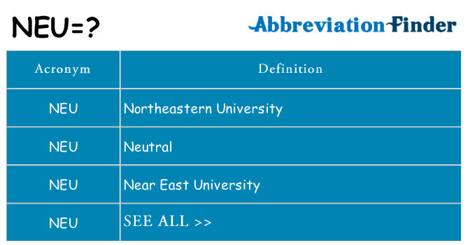 What does neu stand for