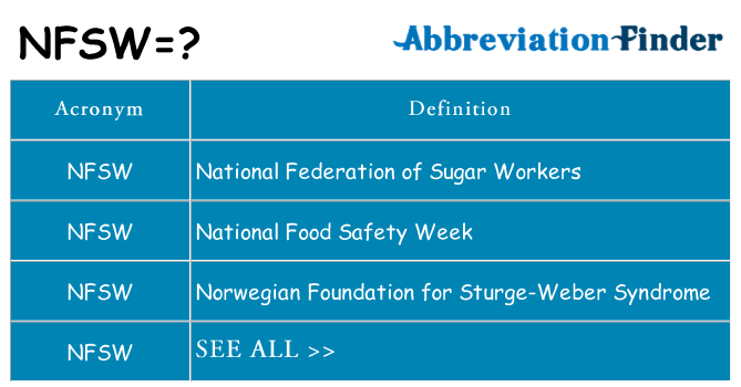 What does NFSW mean? - NFSW Definitions