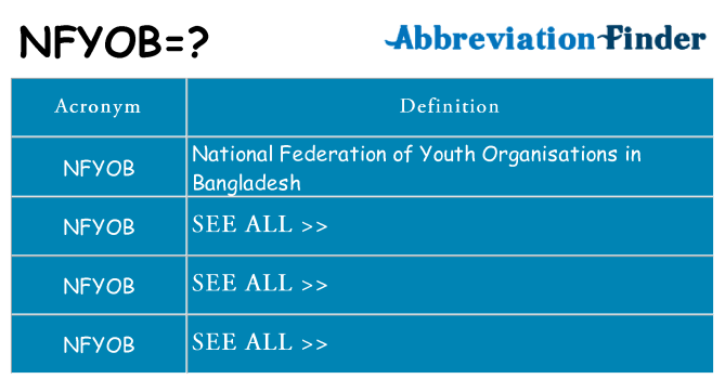 What does nfyob stand for