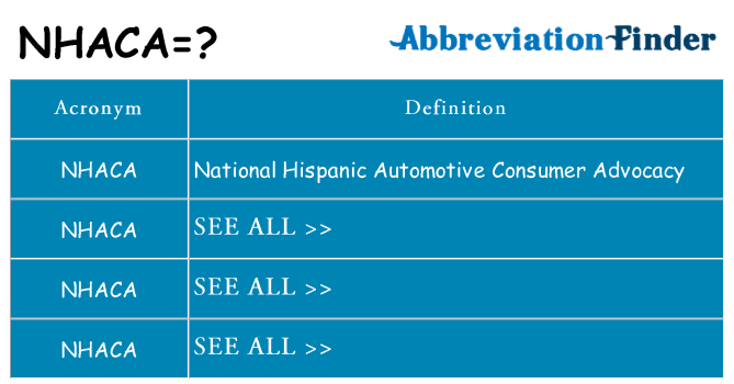 What does nhaca stand for