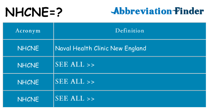 What does nhcne stand for