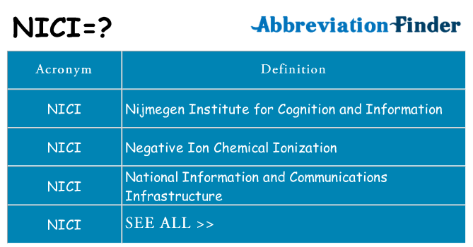 What does nici stand for
