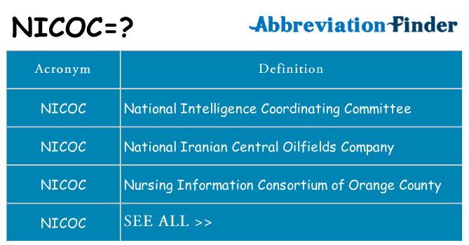 What does nicoc stand for