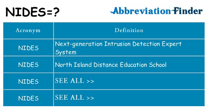 What does NIDES mean? - NIDES Definitions | Abbreviation Finder