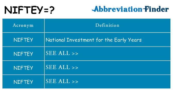What does niftey stand for