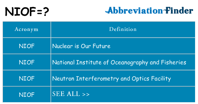 What does niof stand for