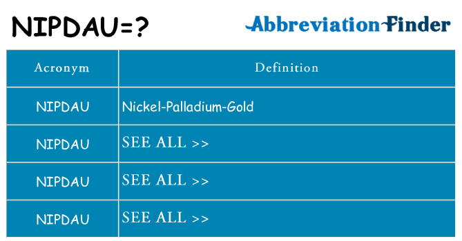 What does nipdau stand for