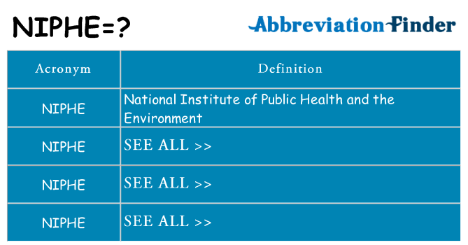 What does niphe stand for