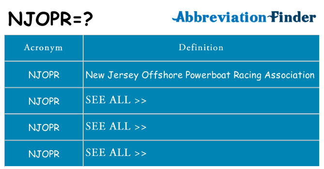 What does njopr stand for
