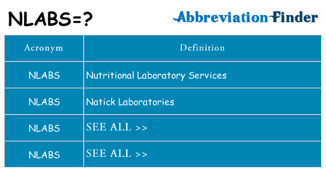 What does nlabs stand for