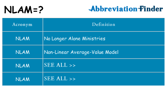 What does nlam stand for