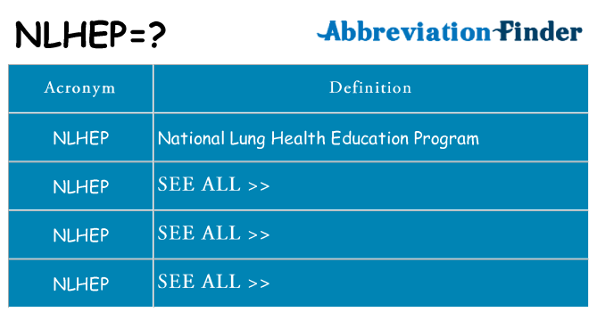 What does nlhep stand for