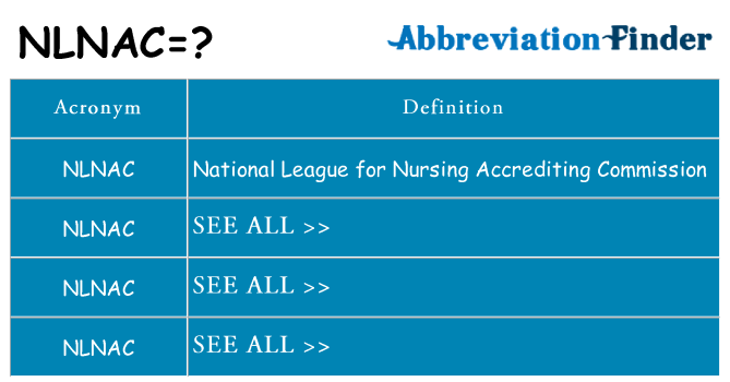 What does nlnac stand for