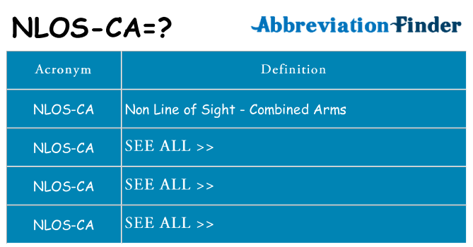 What does nlos-ca stand for
