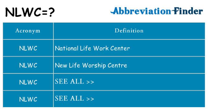 What does nlwc stand for