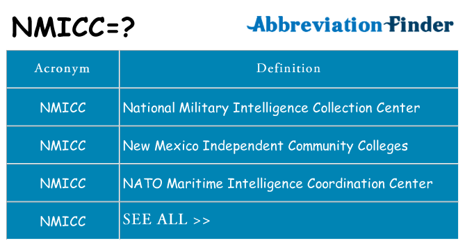 What does nmicc stand for
