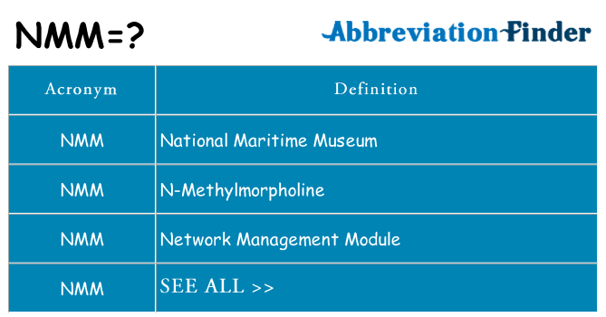 What does NMMM stand for?