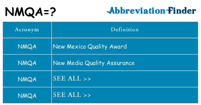 What does nmqa stand for