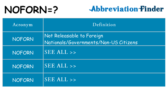 What does noforn stand for