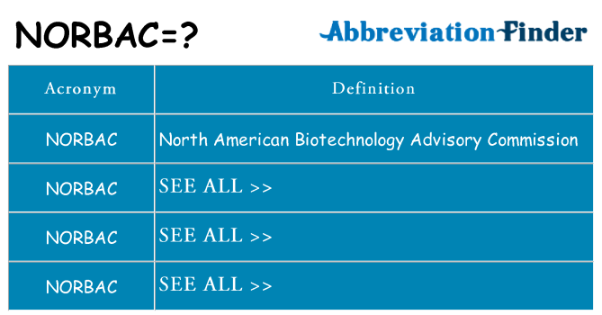 What does norbac stand for