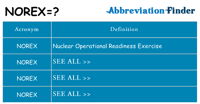 What does norex stand for