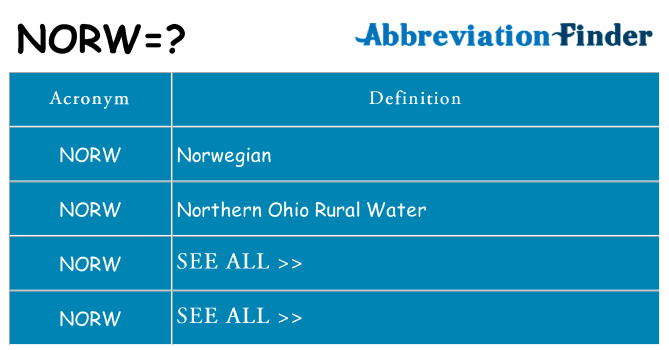 What does norw stand for
