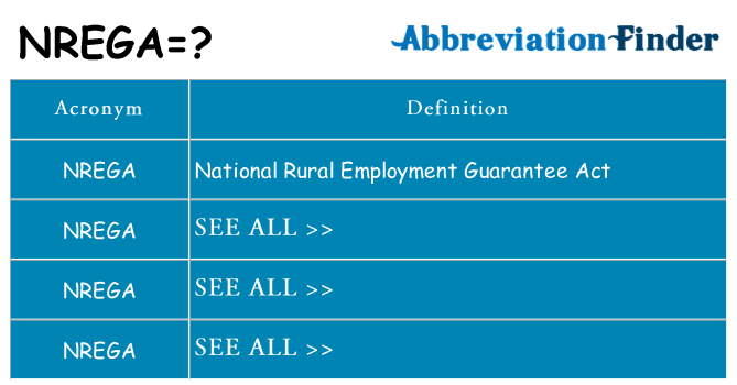 What does nrega stand for