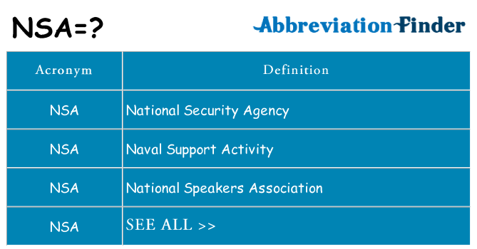 What Does The Abbreviation Nsa Mean