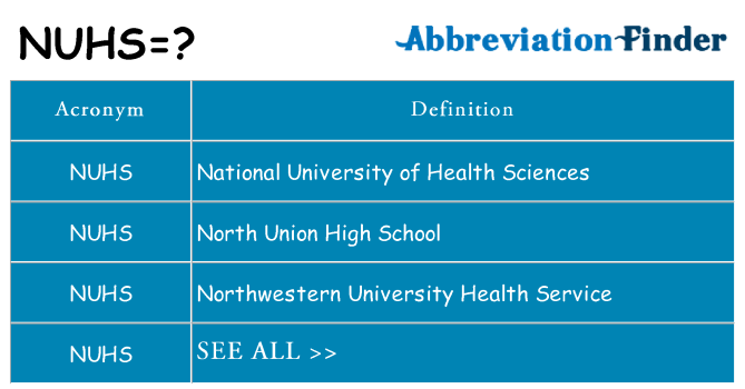 What does nuhs stand for