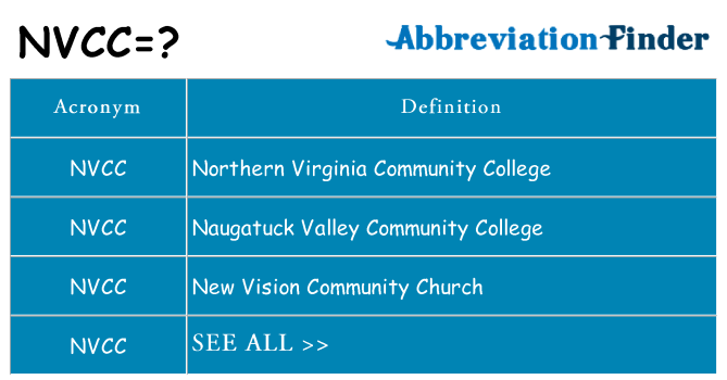 What does nvcc stand for