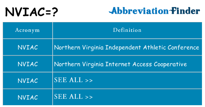 What does nviac stand for