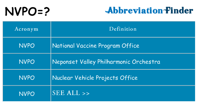 What does nvpo stand for