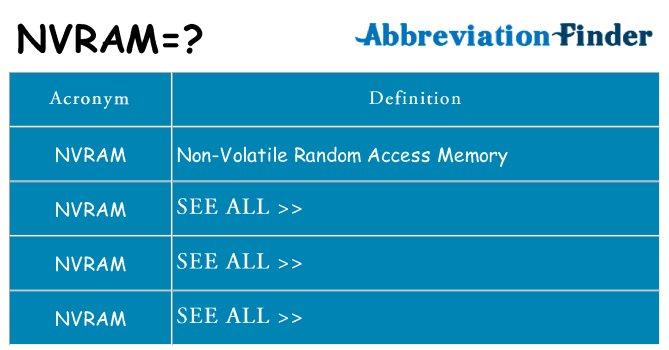 What does nvram stand for