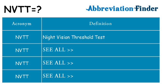 What does nvtt stand for